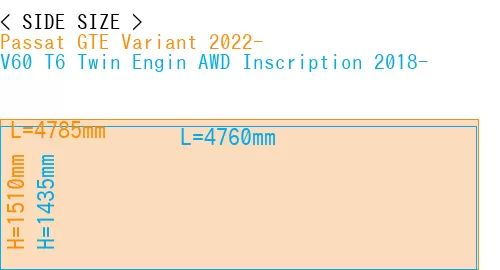 #Passat GTE Variant 2022- + V60 T6 Twin Engin AWD Inscription 2018-
